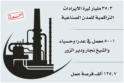 مدن صناعية1