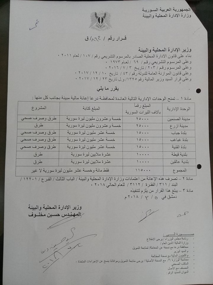 وحدات ادارية درعا